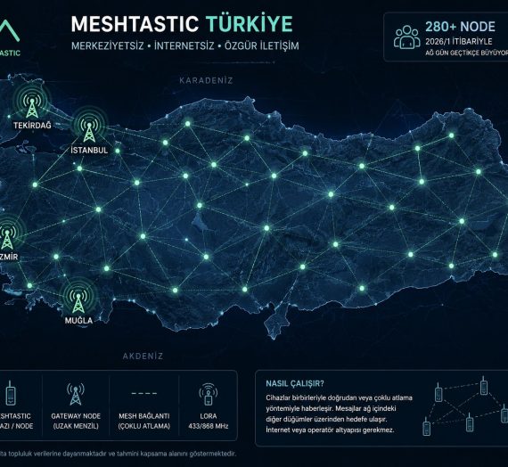 Merkeziyetsiz Ağlar ve Bağlantısız İletişim: Meshtastic ve Reticulum Üzerine Bir İnceleme